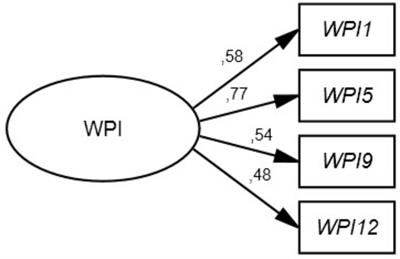 Spanish Validation of the Shorter Version of the Workplace Incivility Scale: An Employment Status Invariant Measure